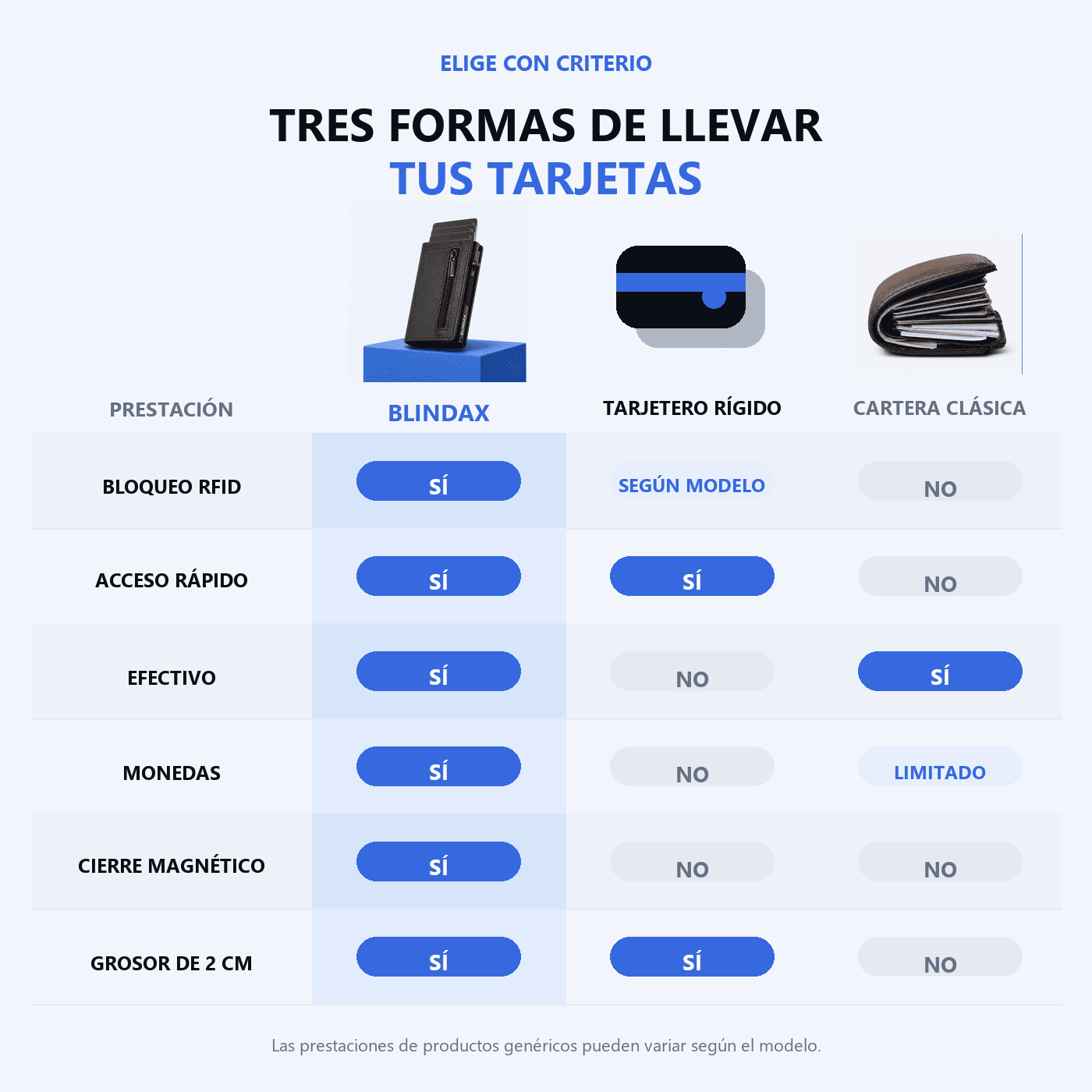 tres formas de llevar                                    tus tarjetas
